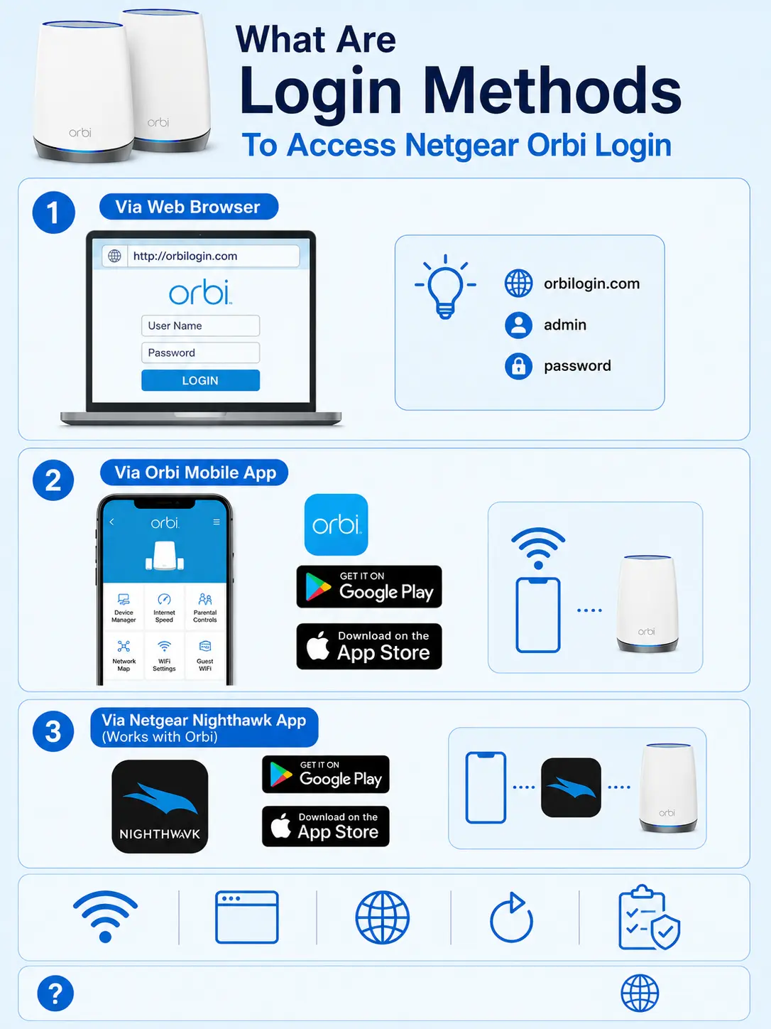 What Are Login Methods To Access Netgear Orbi Login